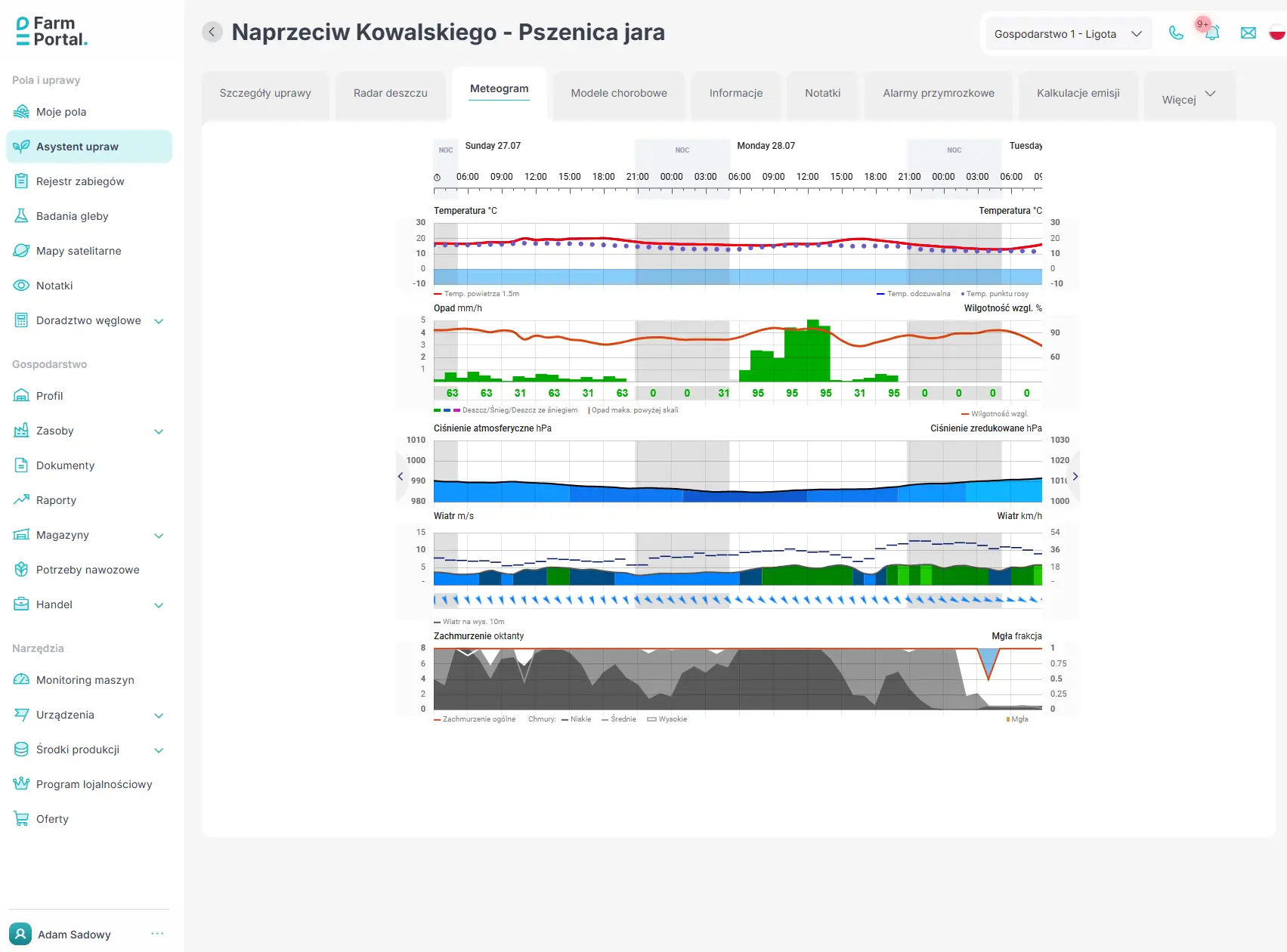 Rolnicze prognozy pogody Rolnicze prognozy pogody