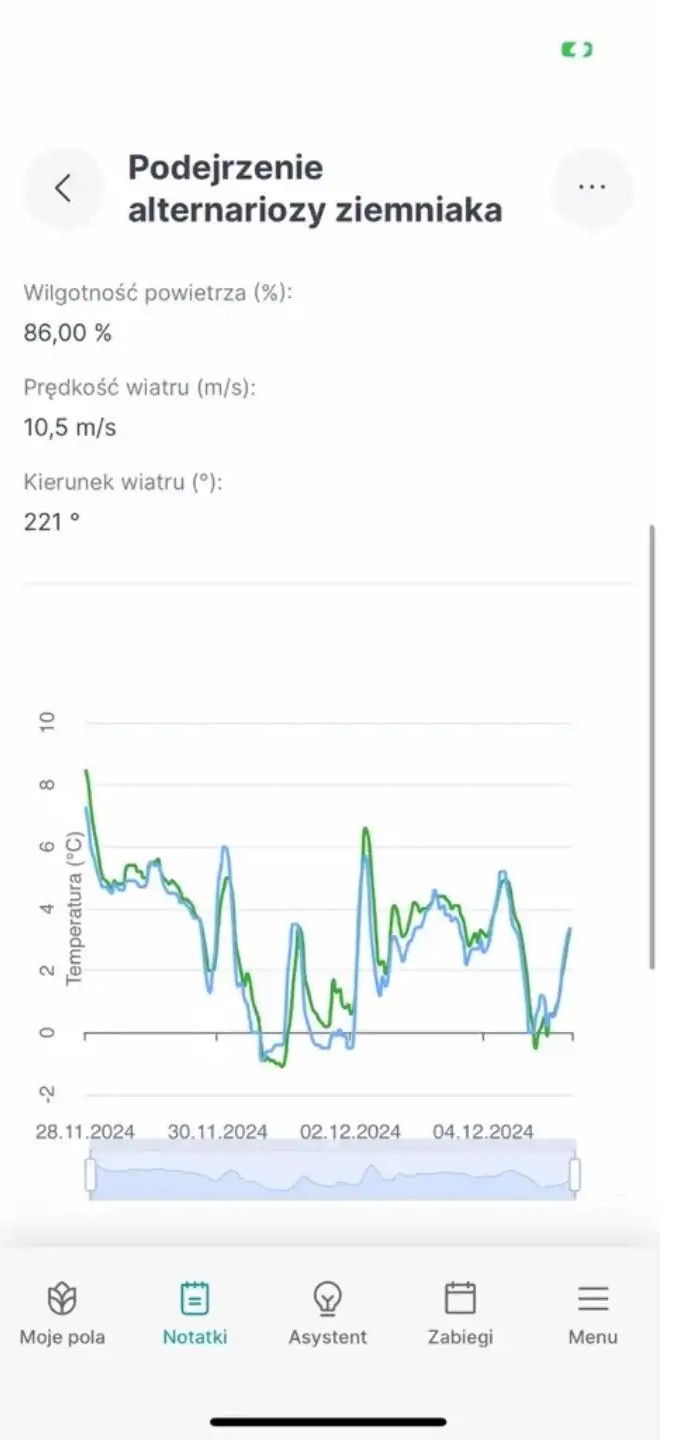 Statystyki w notatkach Statystyki w notatkach