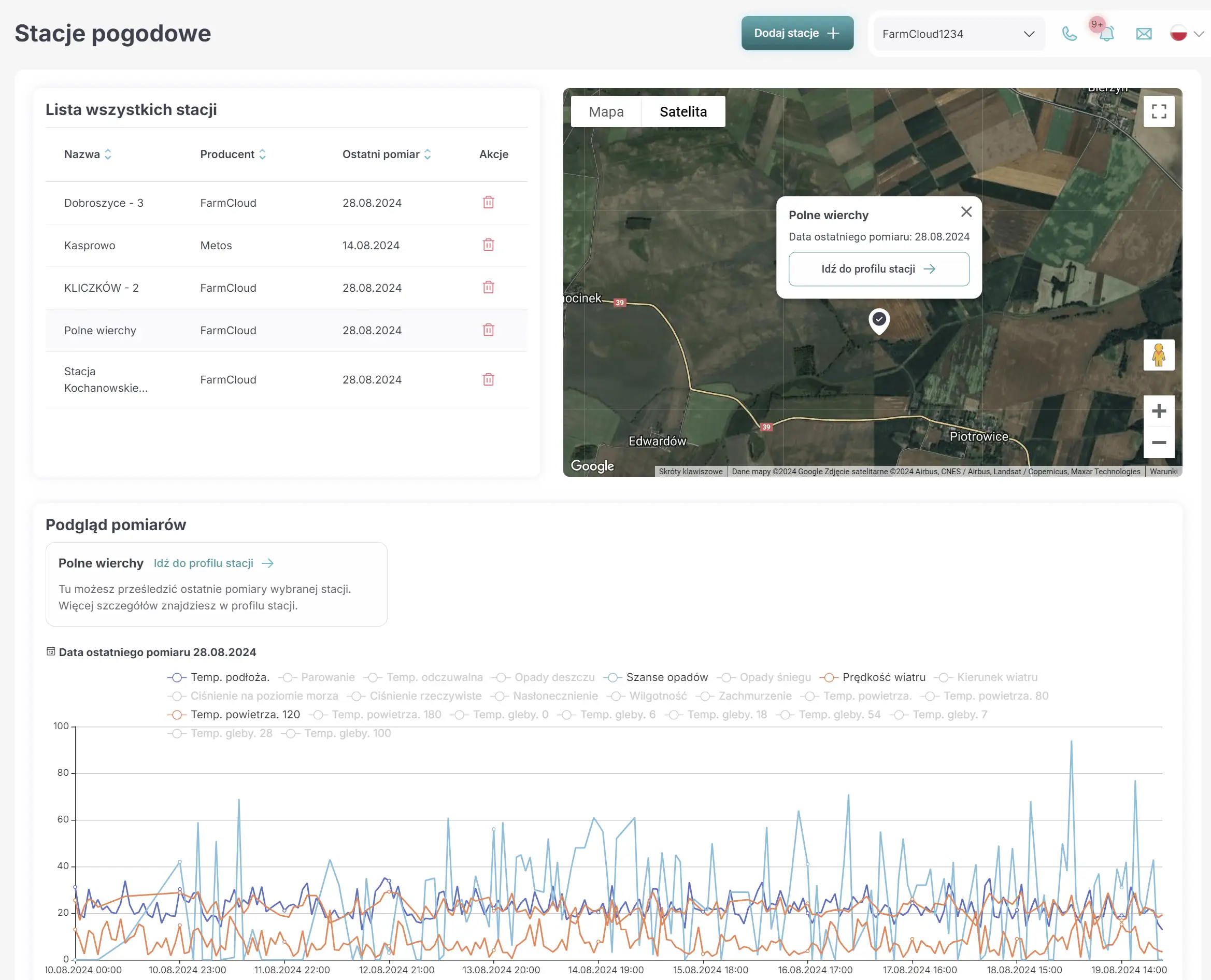 FarmPortal – zrzut ekranu stacji pogodowych i bezpieczeństwa upraw